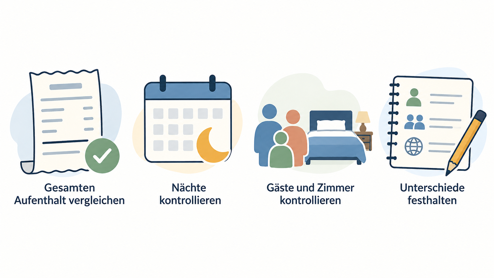 Eine nummerierte Checkliste mit den fünf im Abschnitt genannten Schritten zur Prüfung von Gesamtpreis und Pflichtgebühren zeigen.