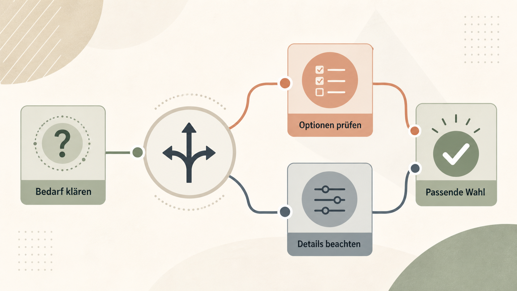 Redaktionelle Illustration zu Hotelportal oder direkt buchen? Flexibilität, Support und Vorteile abwägen